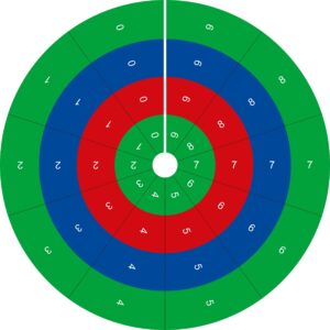 Circle of Operations