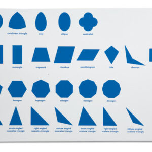 Geometric Cabinet Control Chart