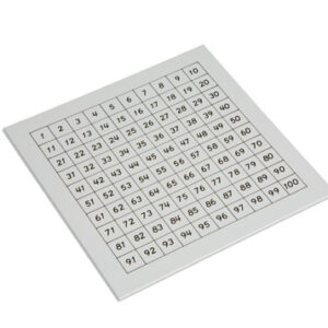 Control Chart: Hundred Board