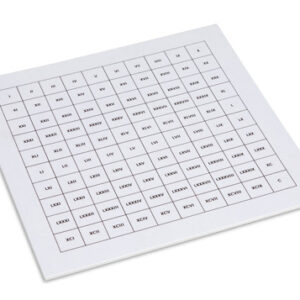Control Chart: Hundred Board With Roman Numerals